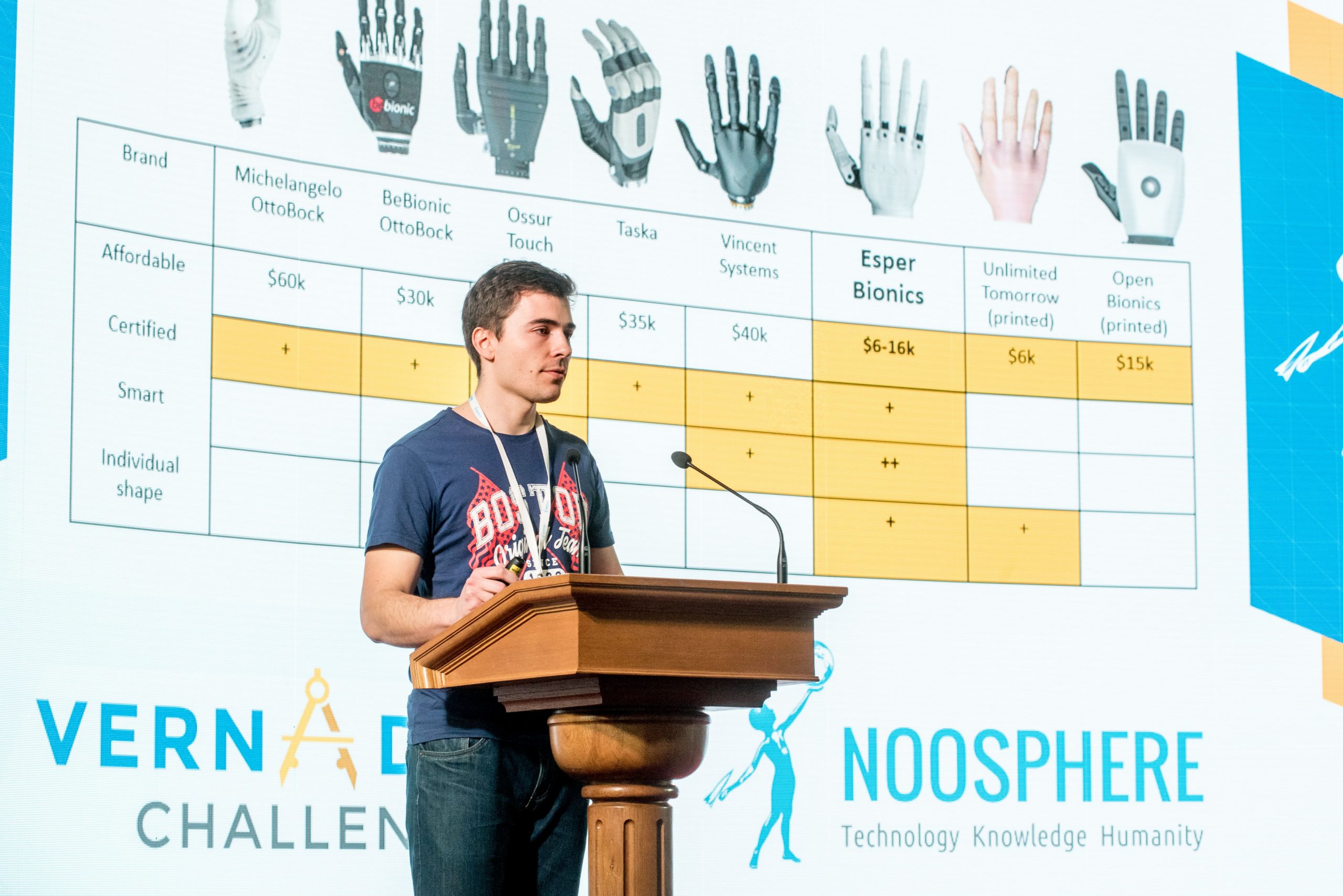 Vernadsky Challenge 2019 by Noosphere