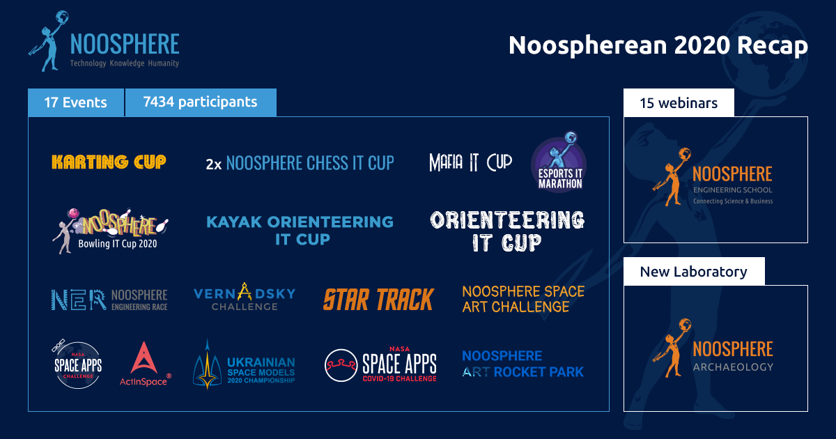 Яким був 2020 рік для Noosphere?